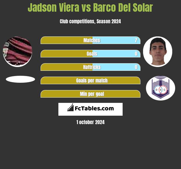 Jadson Viera vs Barco Del Solar h2h player stats