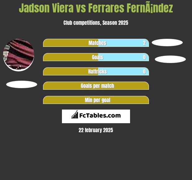 Jadson Viera vs Ferrares FernÃ¡ndez h2h player stats