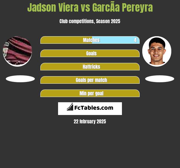 Jadson Viera vs GarcÃ­a Pereyra h2h player stats