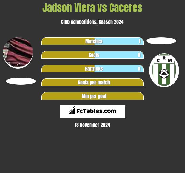 Jadson Viera vs Caceres h2h player stats