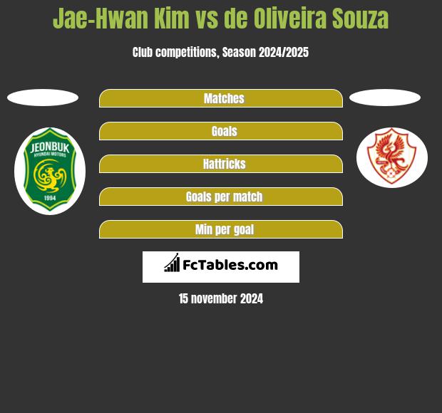 Jae-Hwan Kim vs de Oliveira Souza h2h player stats