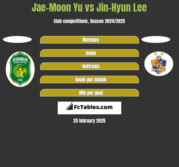 Jae-Moon Yu vs Jin-Hyun Lee h2h player stats