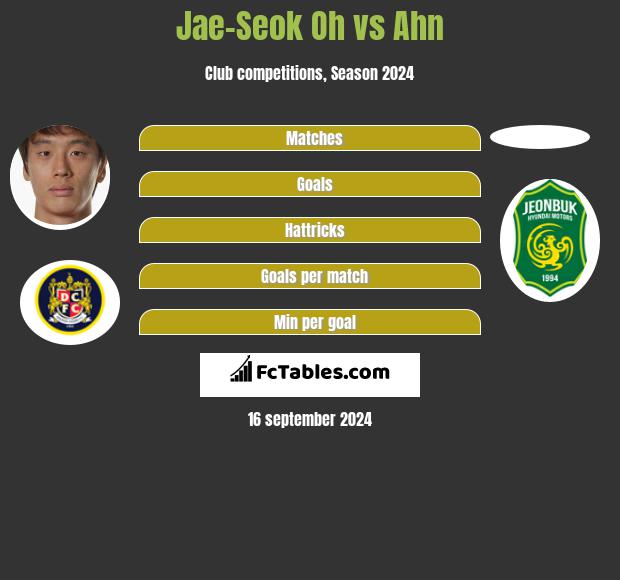 Jae-Seok Oh vs Ahn h2h player stats