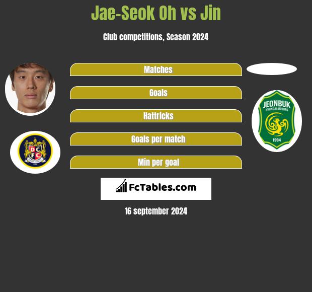 Jae-Seok Oh vs Jin h2h player stats