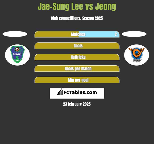 Jae-Sung Lee vs Jeong h2h player stats