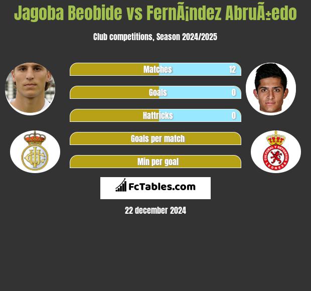 Jagoba Beobide vs FernÃ¡ndez AbruÃ±edo h2h player stats