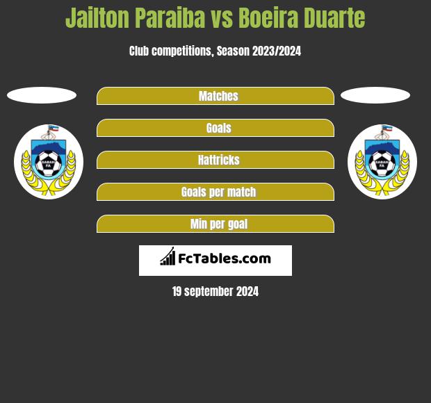 Jailton Paraiba vs Boeira Duarte h2h player stats