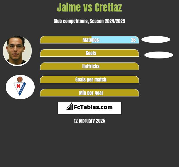 Jaime vs Crettaz h2h player stats