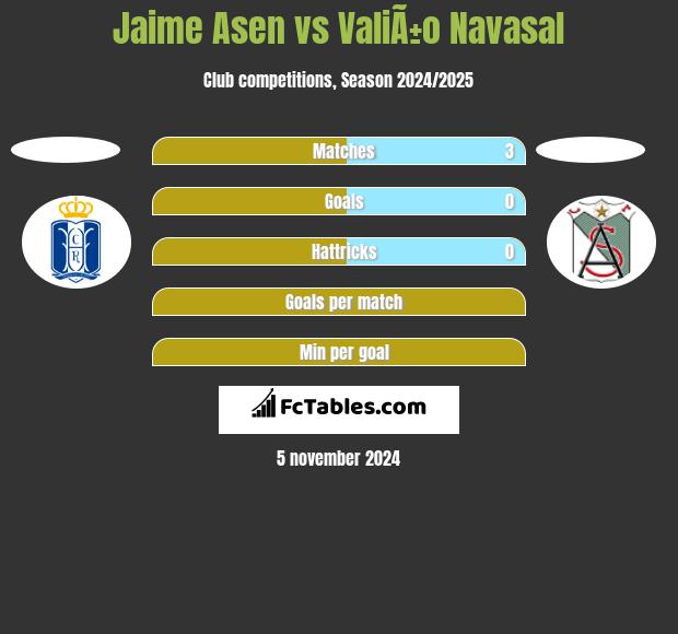 Jaime Asen vs ValiÃ±o Navasal h2h player stats