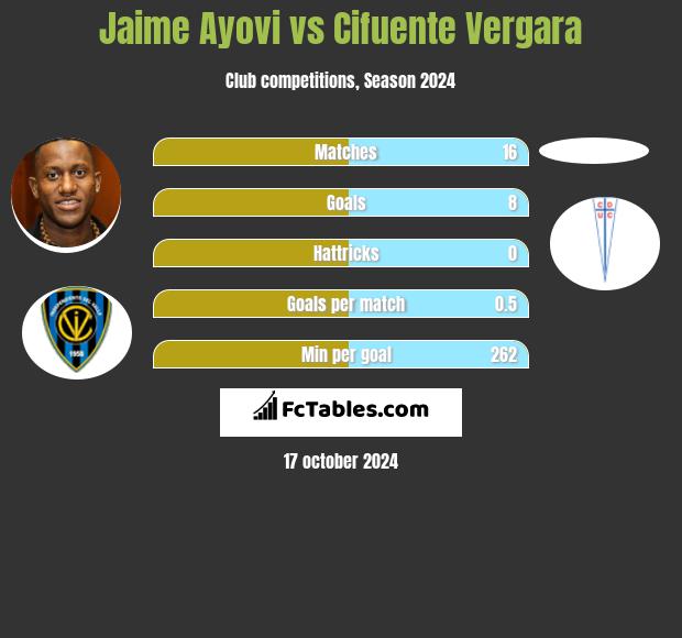 Jaime Ayovi vs Cifuente Vergara h2h player stats