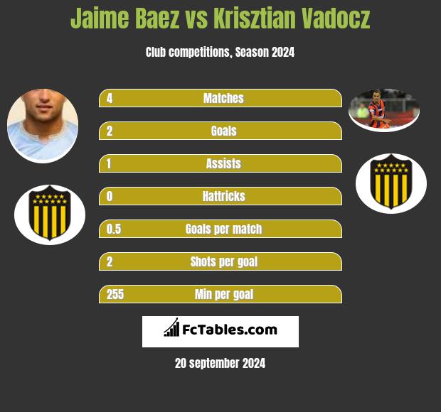 Jaime Baez vs Krisztian Vadocz h2h player stats