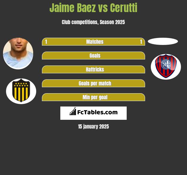 Jaime Baez vs Cerutti h2h player stats