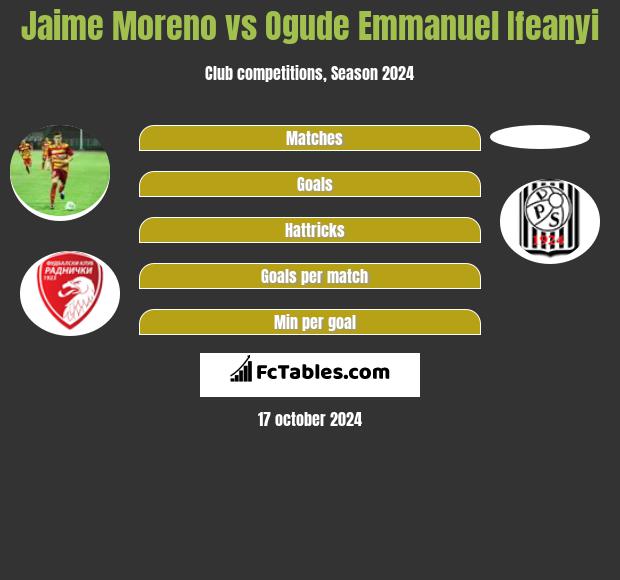 Jaime Moreno vs Ogude Emmanuel Ifeanyi h2h player stats