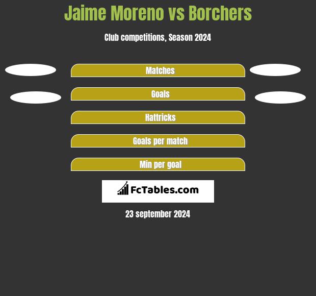 Jaime Moreno vs Borchers h2h player stats