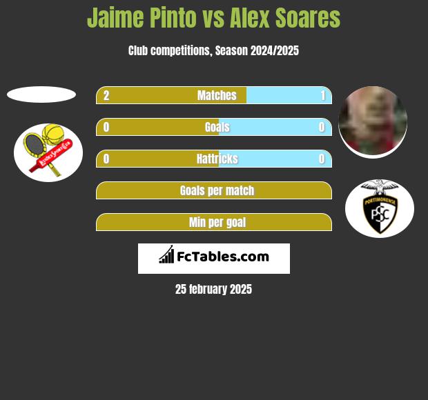 Jaime Pinto vs Alex Soares h2h player stats