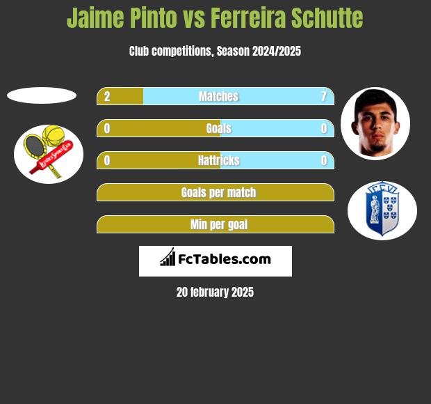 Jaime Pinto vs Ferreira Schutte h2h player stats