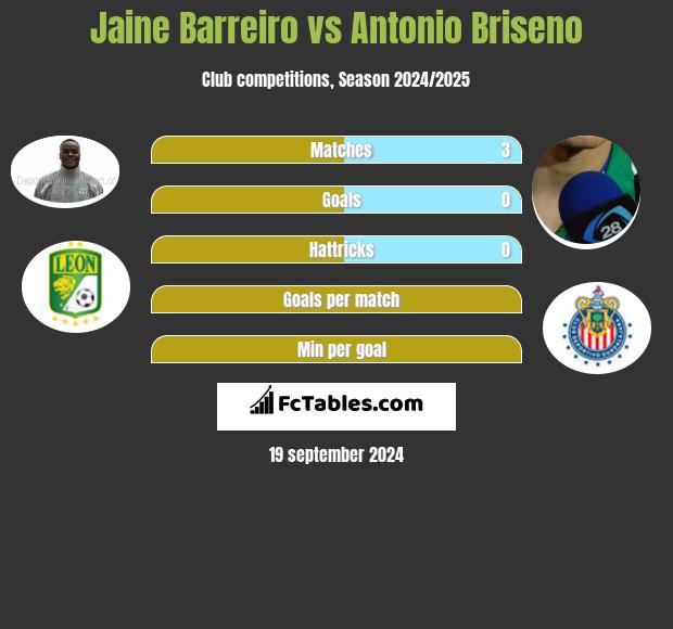 Jaine Barreiro vs Antonio Briseno h2h player stats