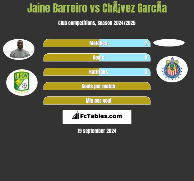 Jaine Barreiro vs ChÃ¡vez GarcÃ­a h2h player stats