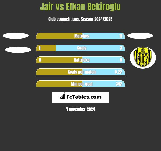 Jair vs Efkan Bekiroglu h2h player stats