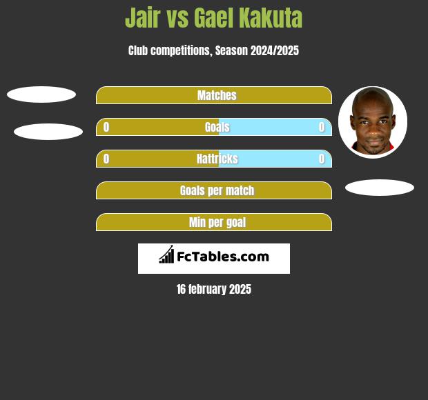 Jair vs Gael Kakuta h2h player stats