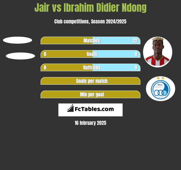 Jair vs Ibrahim Didier Ndong h2h player stats