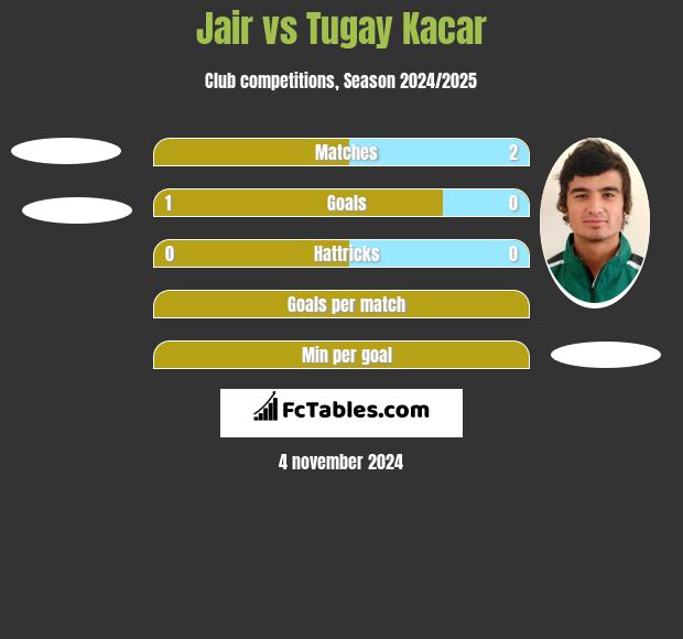 Jair vs Tugay Kacar h2h player stats