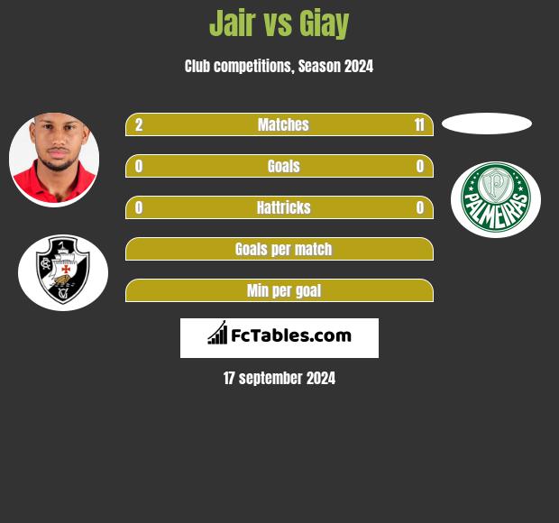 Jair vs Giay h2h player stats