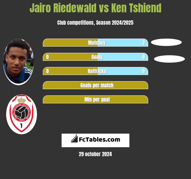 Jairo Riedewald vs Ken Tshiend h2h player stats