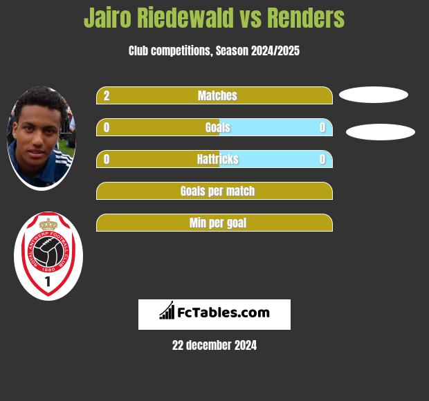 Jairo Riedewald vs Renders h2h player stats