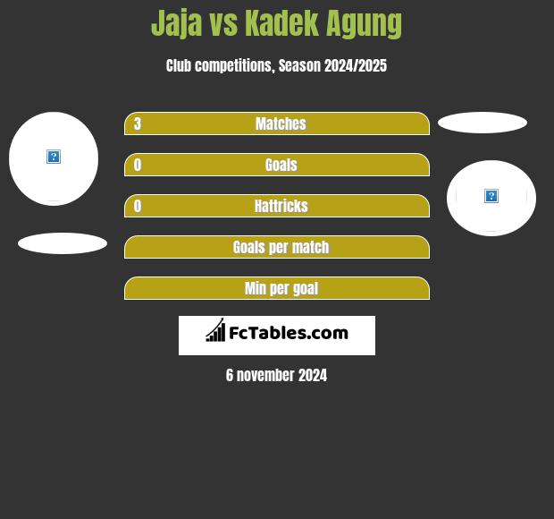 Jaja vs Kadek Agung h2h player stats