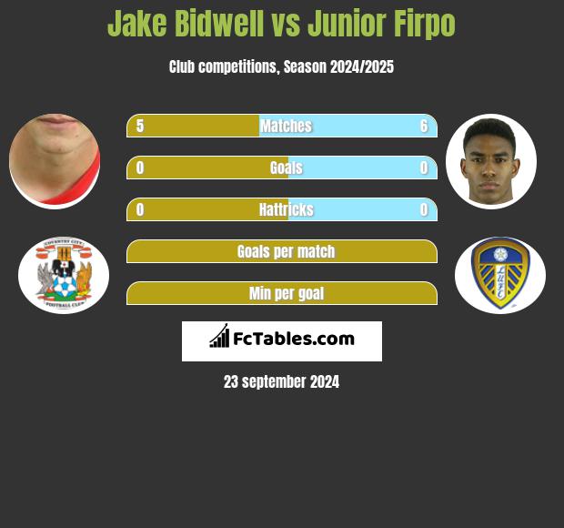 Jake Bidwell vs Junior Firpo h2h player stats