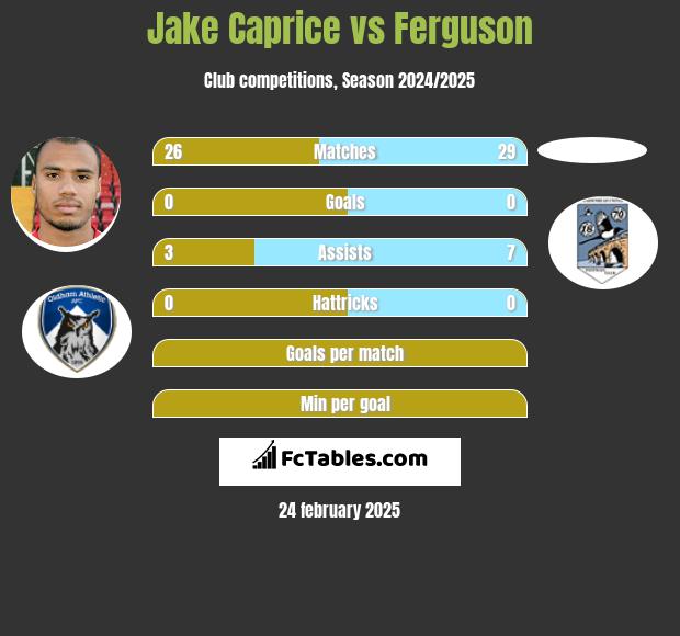 Jake Caprice vs Ferguson h2h player stats