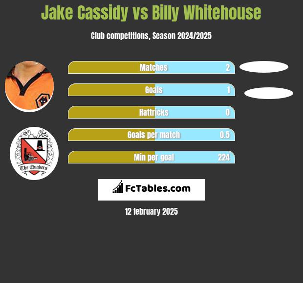 Jake Cassidy vs Billy Whitehouse h2h player stats