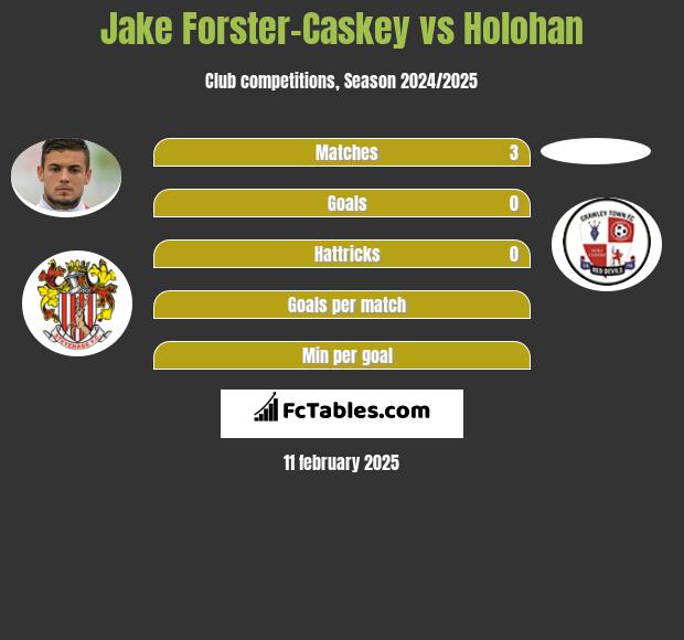 Jake Forster-Caskey vs Holohan h2h player stats