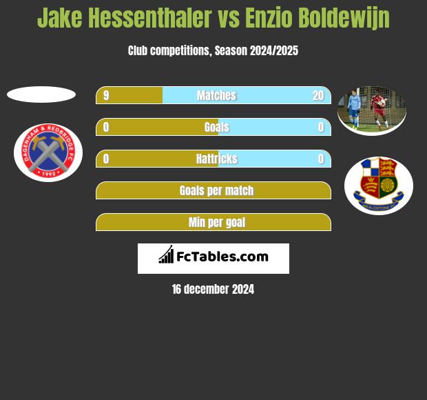 Jake Hessenthaler vs Enzio Boldewijn h2h player stats