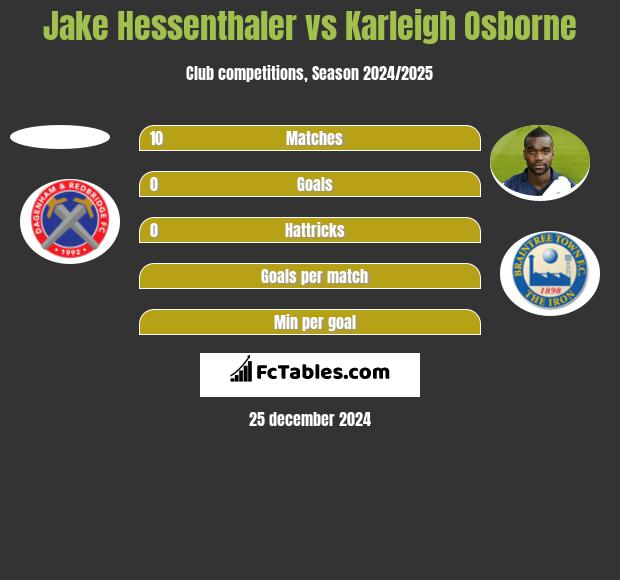 Jake Hessenthaler vs Karleigh Osborne h2h player stats