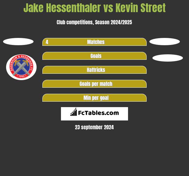 Jake Hessenthaler vs Kevin Street h2h player stats