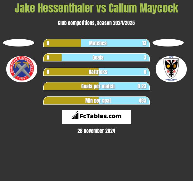 Jake Hessenthaler vs Callum Maycock h2h player stats