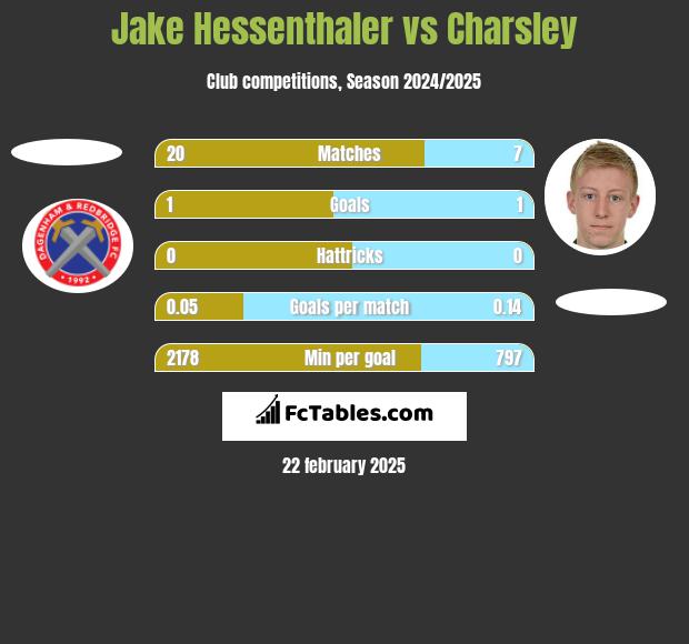 Jake Hessenthaler vs Charsley h2h player stats