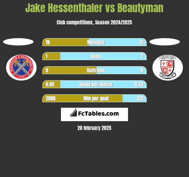 Jake Hessenthaler vs Beautyman h2h player stats