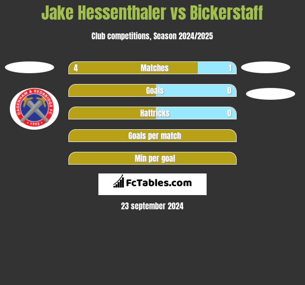 Jake Hessenthaler vs Bickerstaff h2h player stats