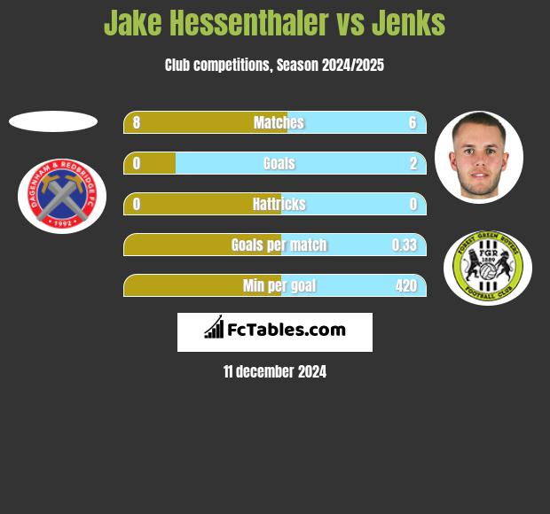 Jake Hessenthaler vs Jenks h2h player stats