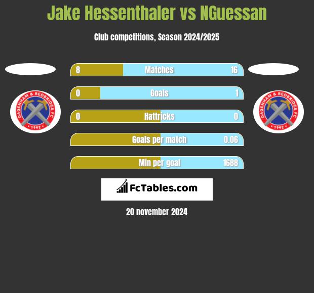 Jake Hessenthaler vs NGuessan h2h player stats