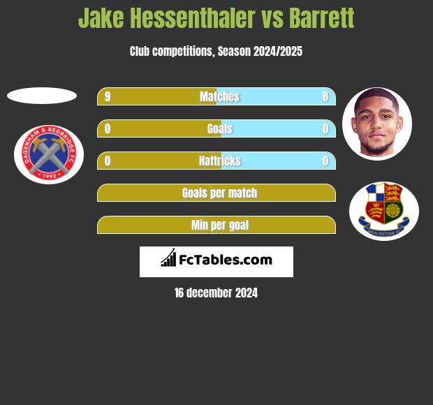 Jake Hessenthaler vs Barrett h2h player stats