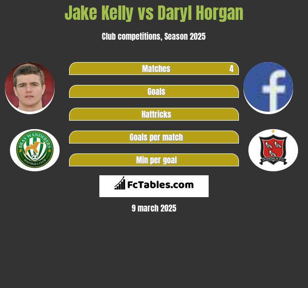 Jake Kelly vs Daryl Horgan h2h player stats