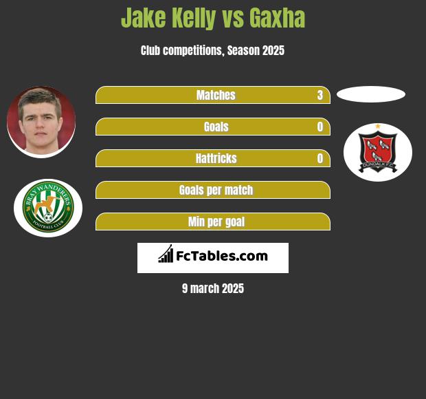 Jake Kelly vs Gaxha h2h player stats