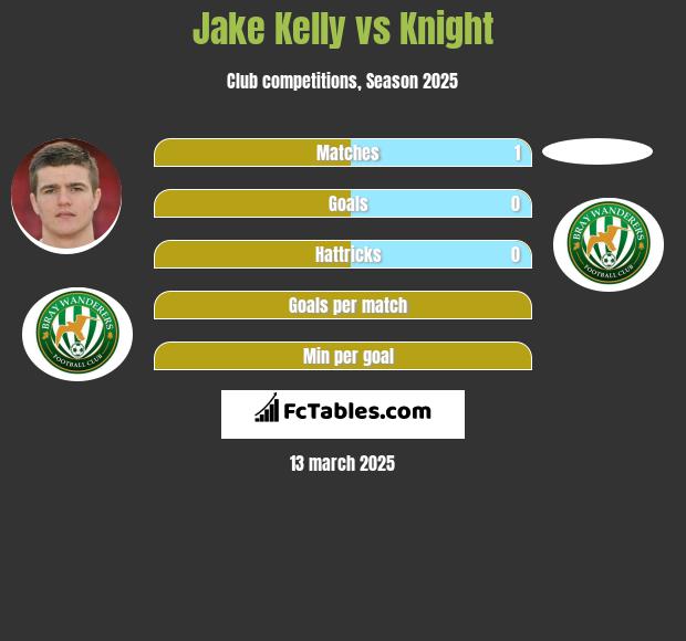 Jake Kelly vs Knight h2h player stats