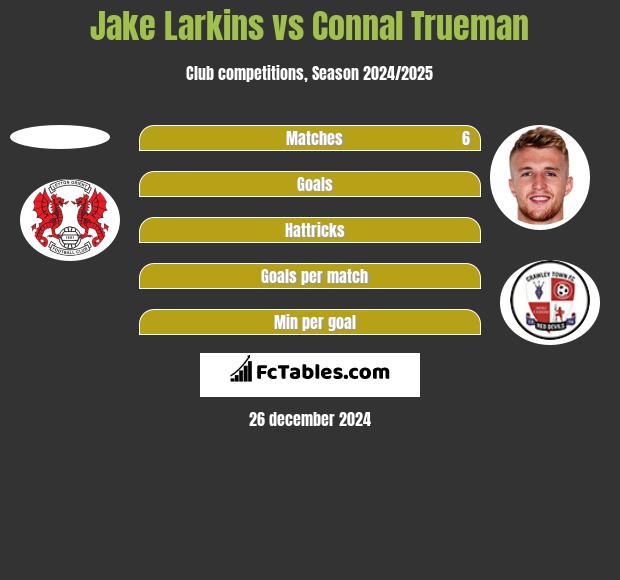 Jake Larkins vs Connal Trueman h2h player stats