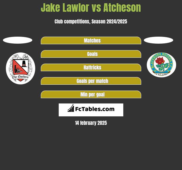 Jake Lawlor vs Atcheson h2h player stats