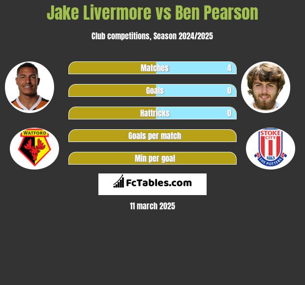 Jake Livermore vs Ben Pearson h2h player stats